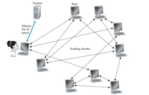應用層 電子產品技術開發中的網絡通信基石