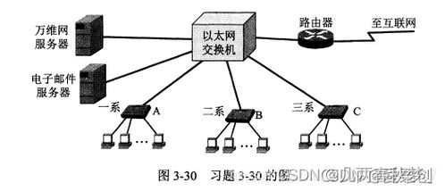 謝希仁《計算機網絡》（第8版）第三章課后題參考答案與解析