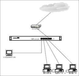 H3C ER3100路由器限制特定電腦上網(wǎng)的技術開發(fā)指南