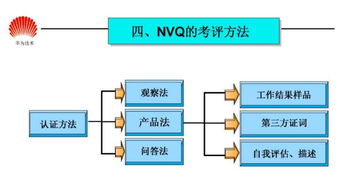 資深產(chǎn)品設計師 百萬年薪職業(yè)發(fā)展新機遇與華為任職資格體系解析