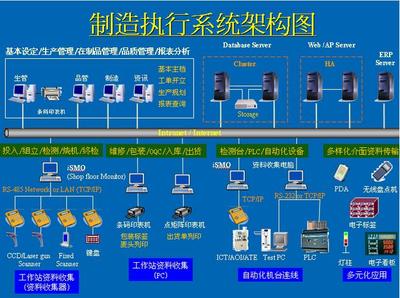 MES與ERP集成使用，你必須要搞懂這些東西！
