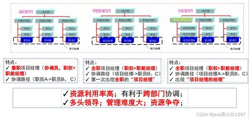 信息系統(tǒng)集成服務 概念、特點與發(fā)展趨勢