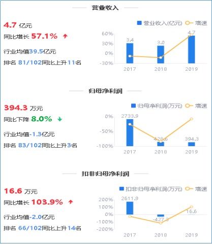 鷹眼預警 萬馬科技歸母凈利持續(xù)下滑 應收占營收六成背后的隱憂