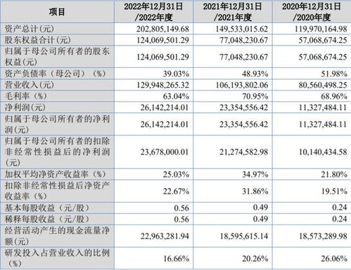 鵬業(yè)軟件沖刺北交所 住宅專項維修資金管理系統(tǒng)市占率29%，信息系統(tǒng)集成服務成第二增長曲線