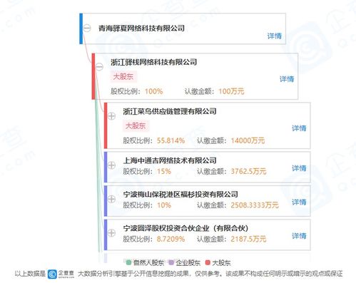菜鳥驛站控股成立子公司，拓展供應鏈與數(shù)智化服務新賽道