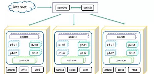 個推基于Docker與Kubernetes的微服務實踐 驅動云原生業務外包服務新范式