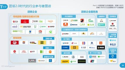 《2018年中國團餐行業研究報告》發布 數字化驅動，基于云的業務外包服務成團餐行業新引擎