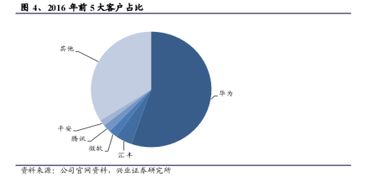 中軟國際 誰說軟件外包公司不賺錢？解碼基于云的業務外包服務新藍海